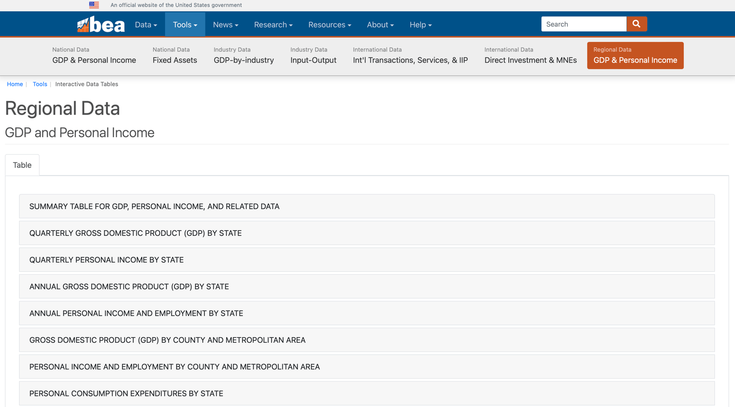 Screen grab of Bureau of Economic Analysis: Interactive Data Tables