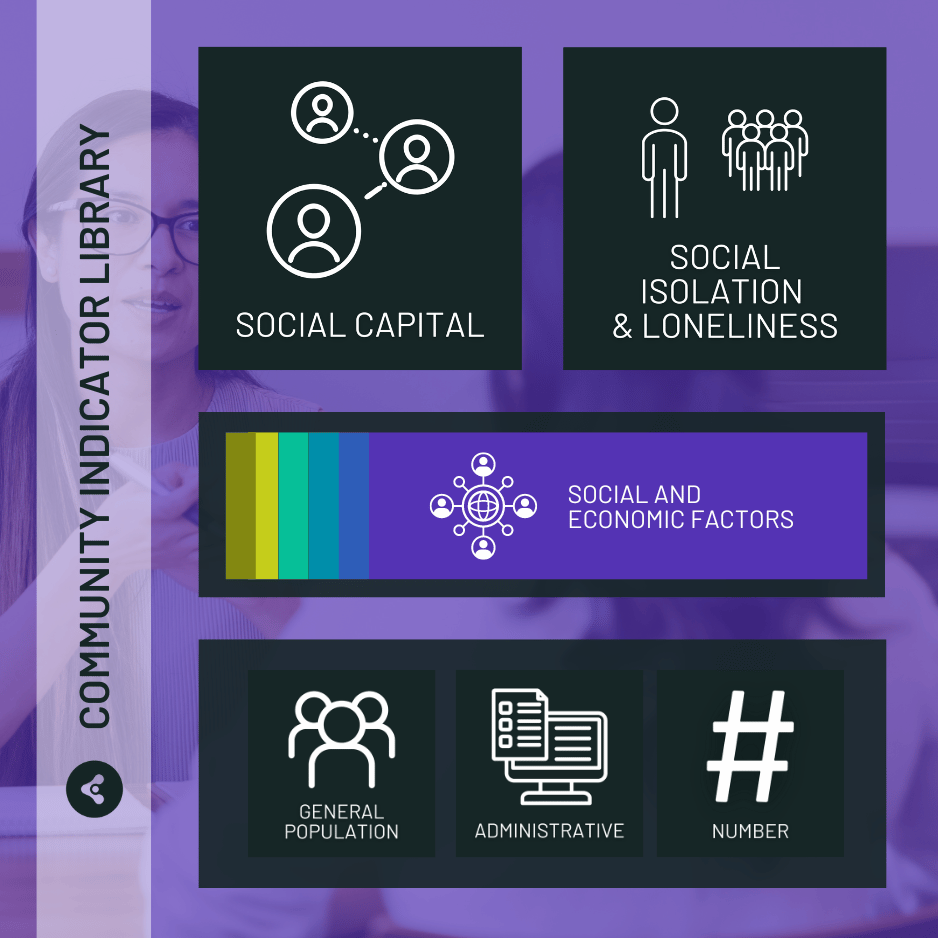 Graphic depicting key elements of the Indicator, which includes icons related to the following: social capital, social isolation and loneliness, social isolation, isolation, loneliness, social and economic factors, general population, administrative, number