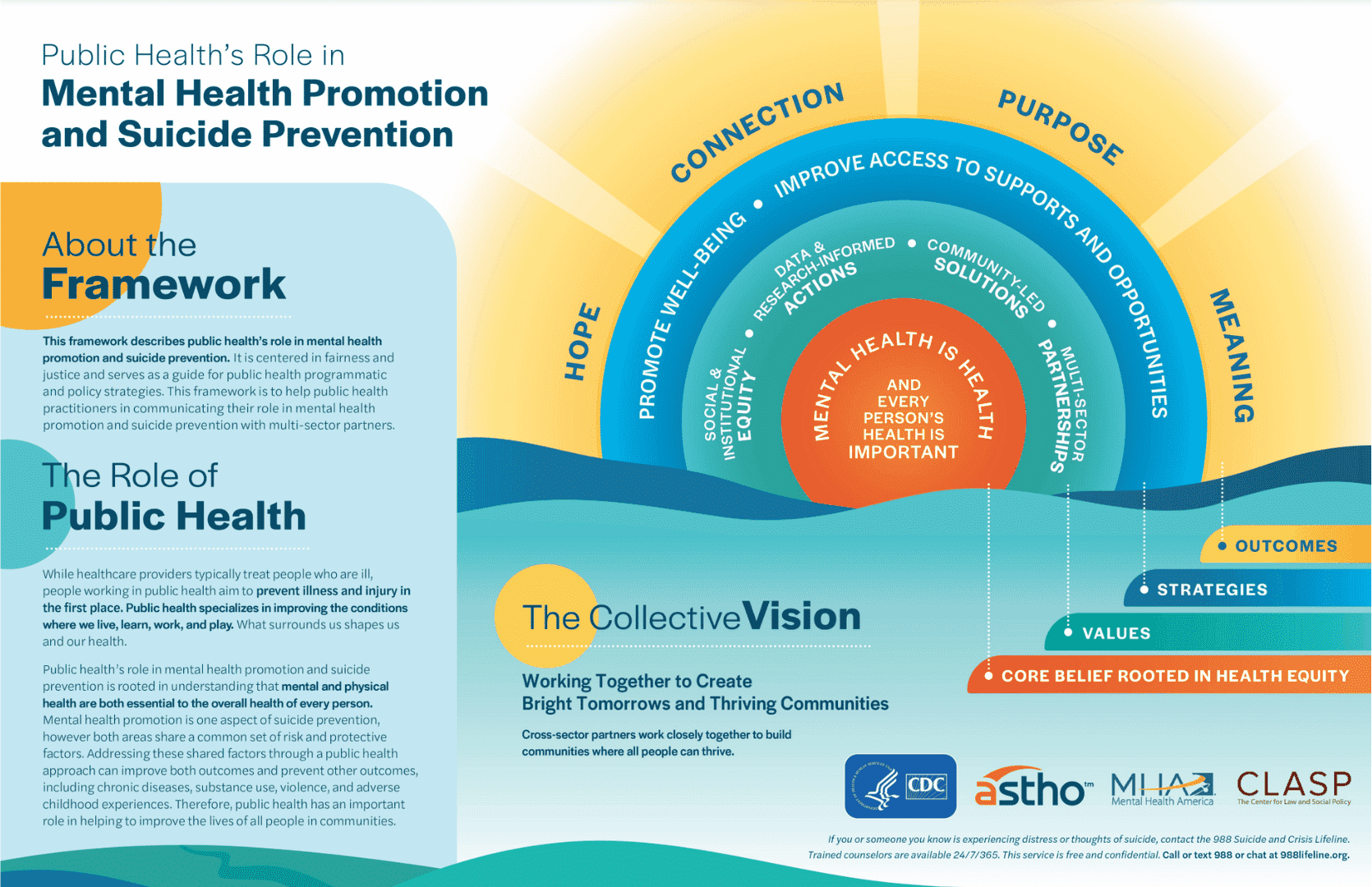 First page of A Framework for Public Health's Role in Mental Health Promotion and Suicide Prevention document