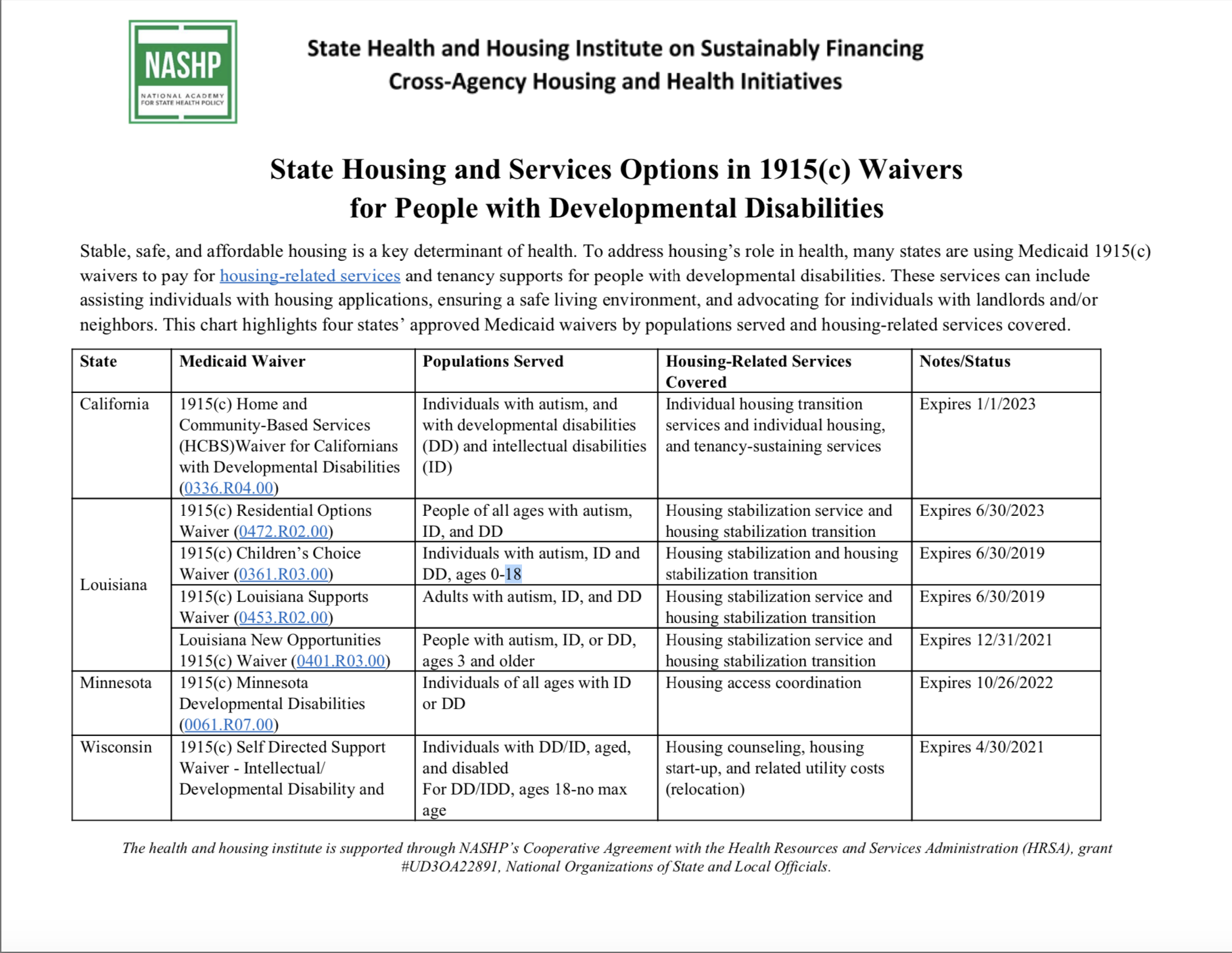 State Health and Housing Institute Cross-Agency