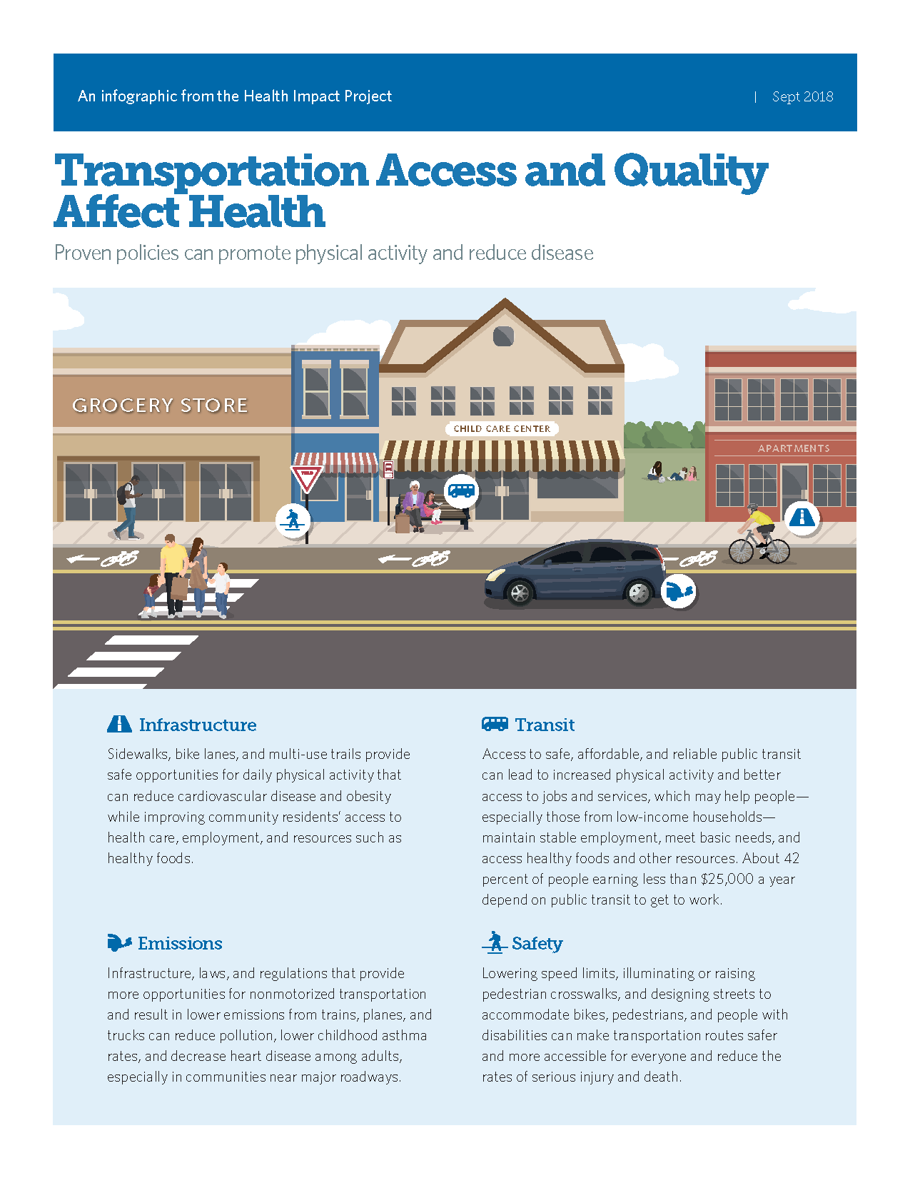 This is an infographic that depicts how transportation infrastructure, emissions from vehicles, transit and active transportation, and safety