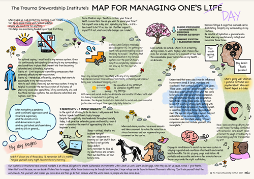 Screen capture of map: The Trauma Stewardship Institute’s Map for Managing One’s Day