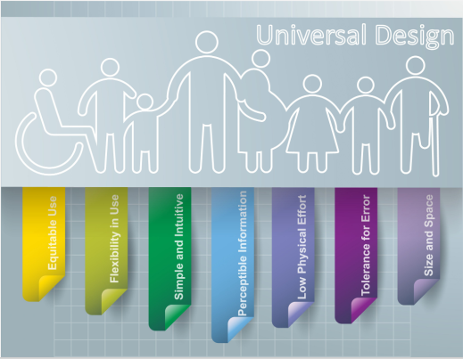 Shutterstock image: What is the Difference Between Accessible, Usable, and Universal Design?